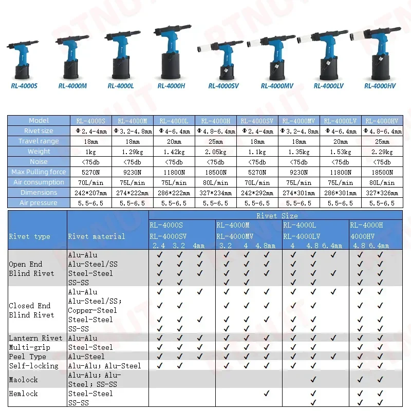 Pneumatic Rivet Gun Industrial - Rivet Gun Air review and price