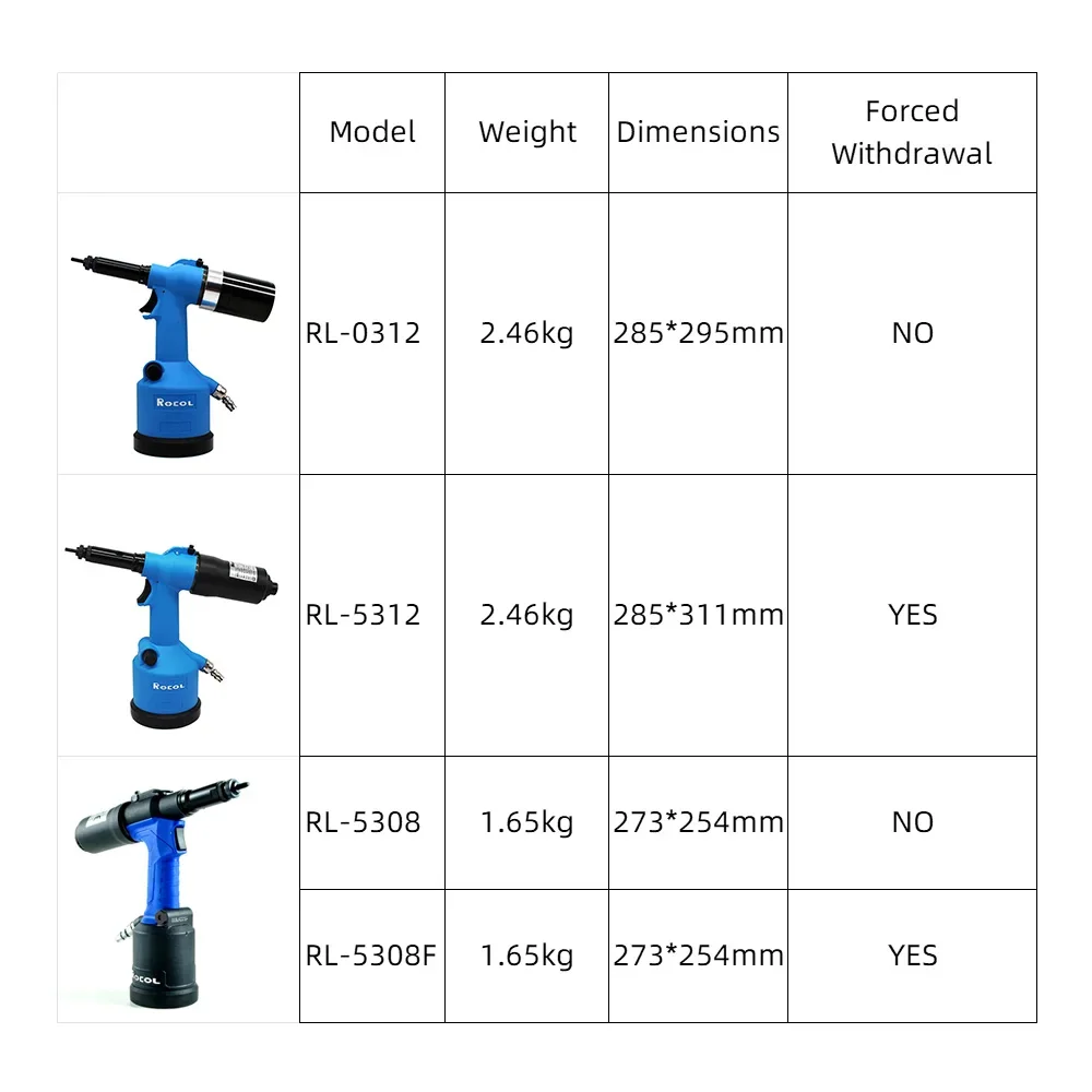 Industrial Rivet Nut Gun Hydra - Rivet Gun Air review and price